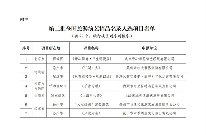 文化和旅遊部辦公廳關於公佈第二批全國旅遊演藝精品名錄入選項目名單的通知